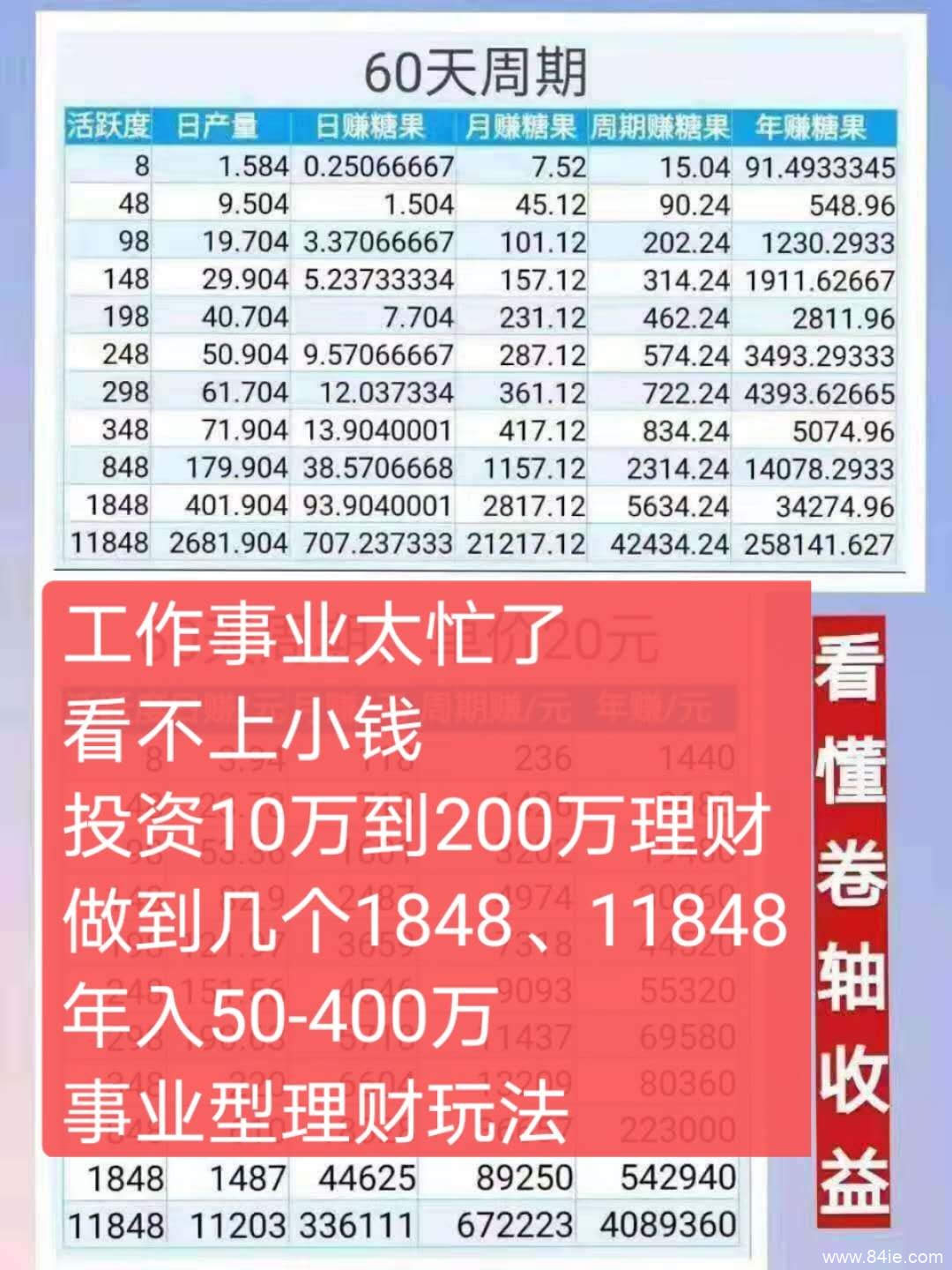 如何理解投資？传统投資和投資趣步对比？